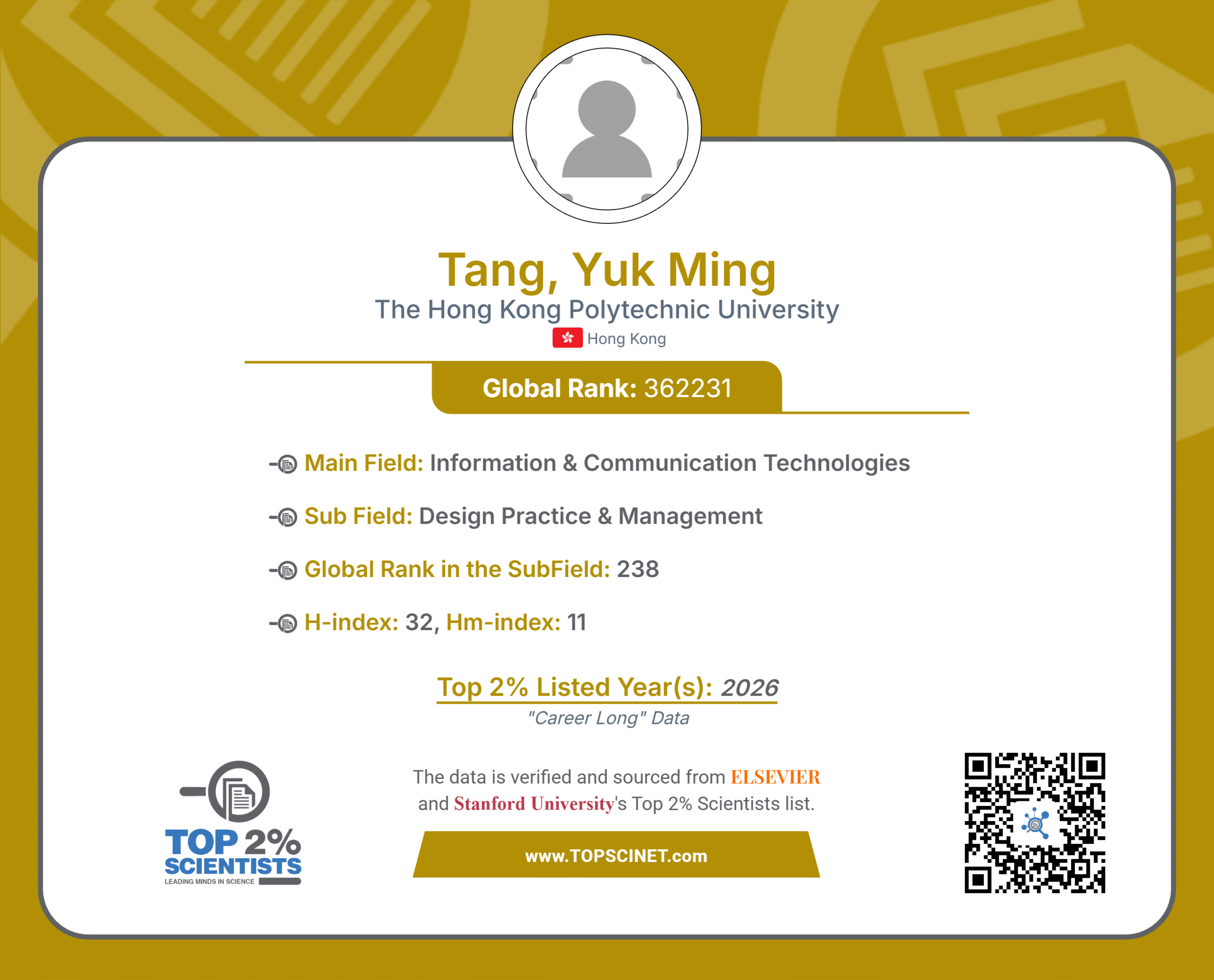 Certificate showing Tang, Yuk Ming from The Hong Kong Polytechnic University listed in the World’s Top 2% Scientists Career-Long Data, 2026.
